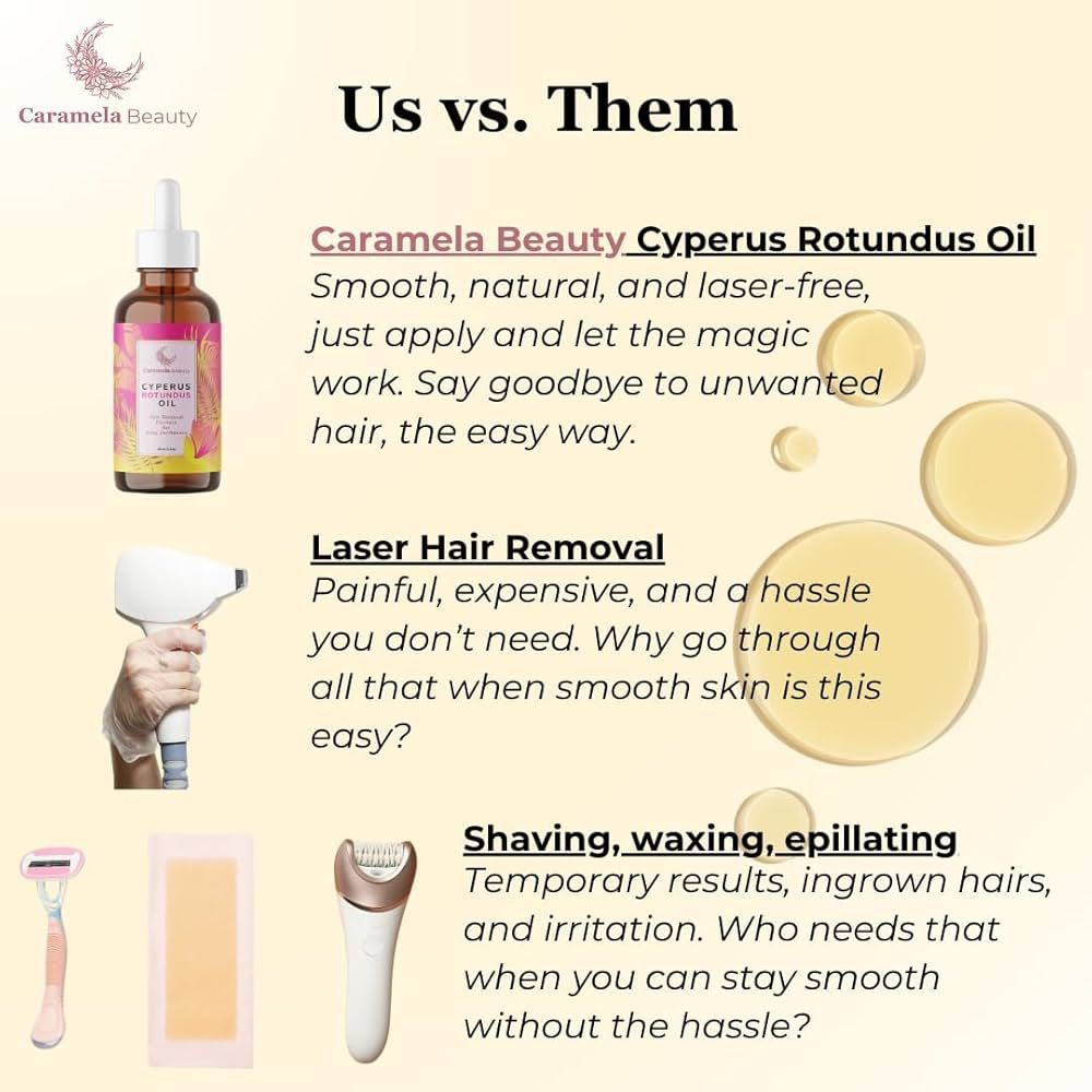 NuRoot™ Cyperus Rotundus Oil